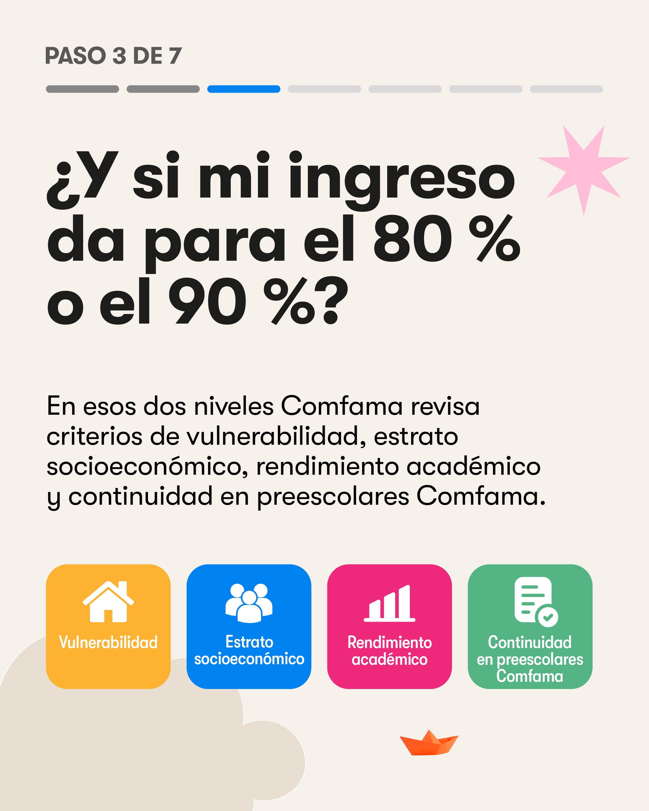 Paso 3 de 7. ¿Y si mi ingreso da para el 80 % o el 90 %? En esos dos niveles Comfama revisa criterios de vulnerabilidad, estrato socioeconómico, rendimiento académico y continuidad en preescolares Comfama.