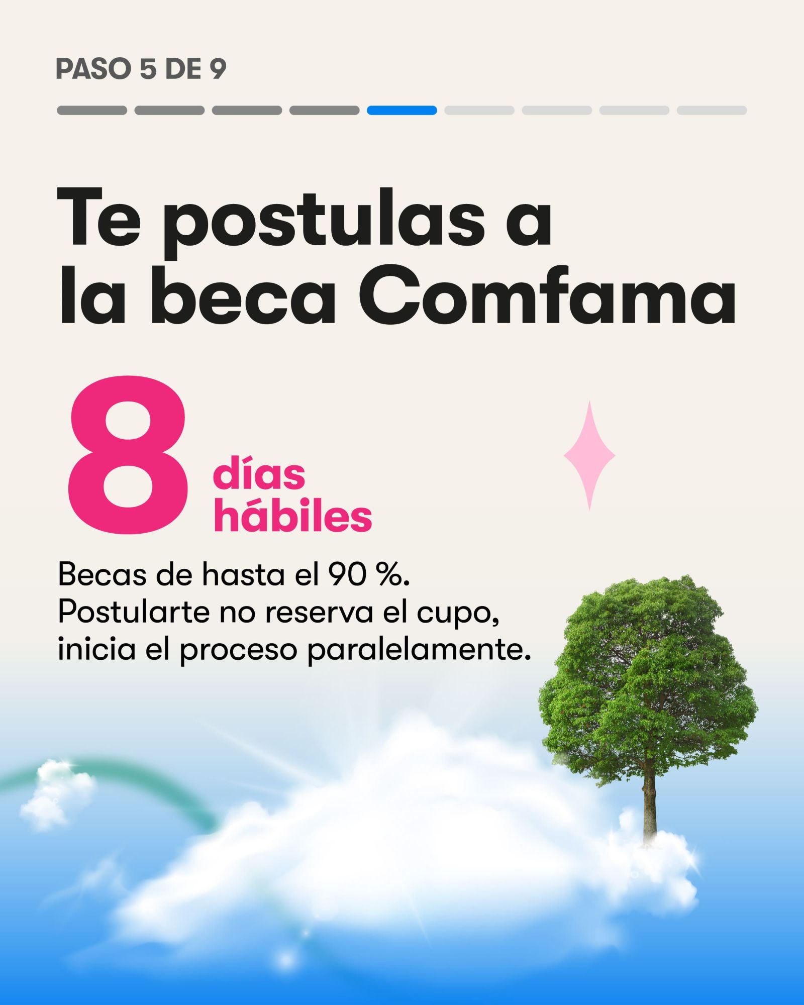 Paso 5 de 9. Te postulas a la beca Comfama: 8 días hábiles. Becas de hasta el 90 %. Postularte no reserva el cupo, inicia el proceso paralelamente.